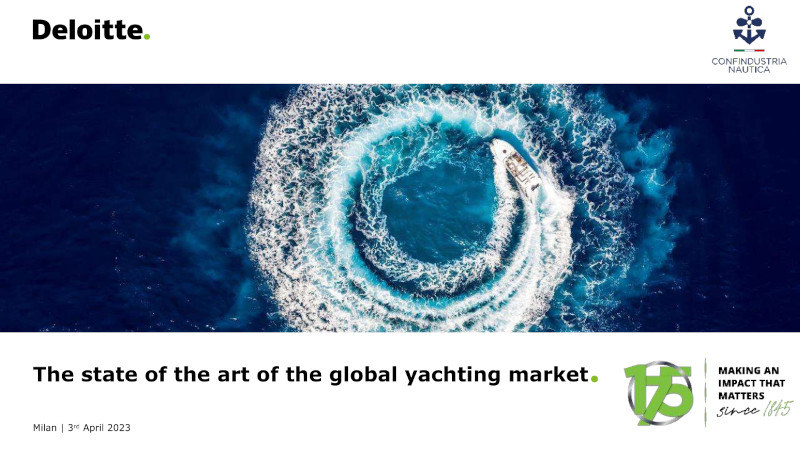 Global yachting market