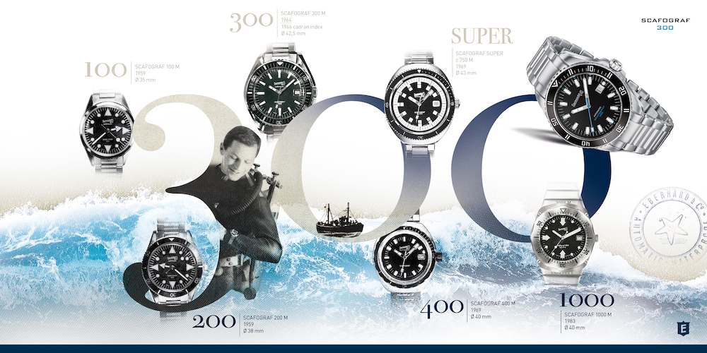 Eberhard & Co.
